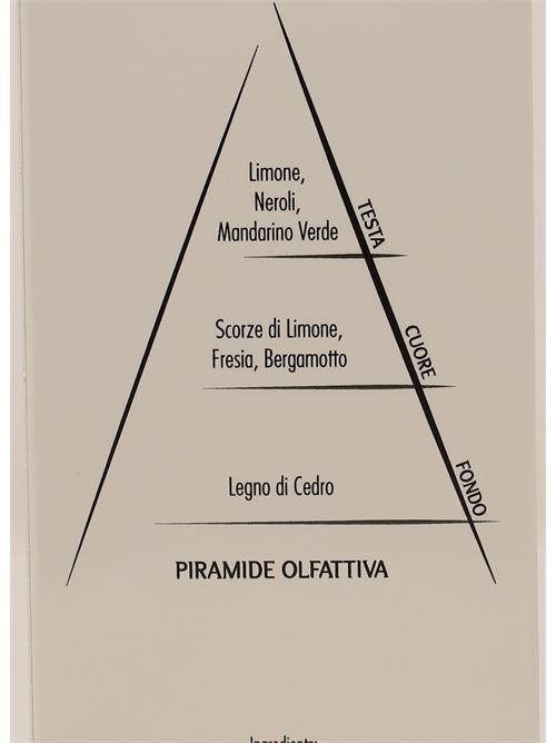 Profumo di Capri CapriLemon | PROFUMOFIORDILIMONEBIG100ML